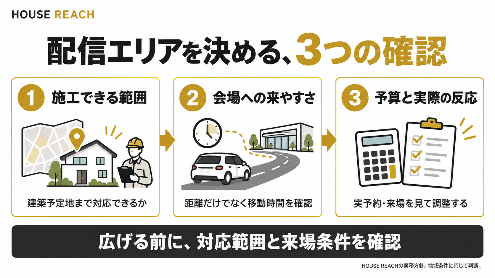 配信エリアは施工できる範囲、会場への来やすさ、予算と実際の反応の3点から判断する