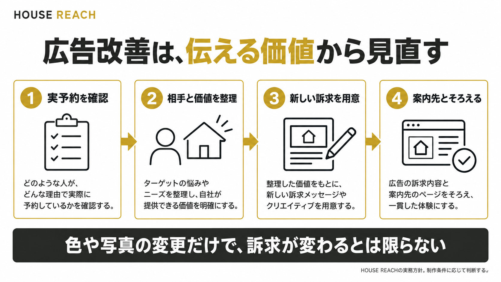 工務店の見学会広告、色や写真を変えるだけでよい?新しい訴求を考える判断の順序
