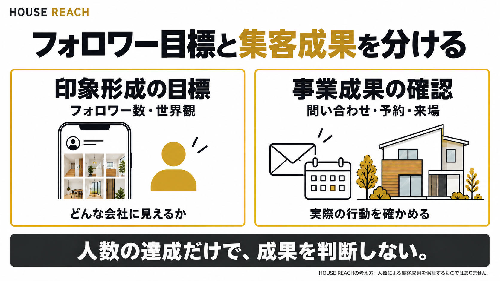 印象形成の目標と事業成果の確認を分け、人数だけで成果を判断しない図