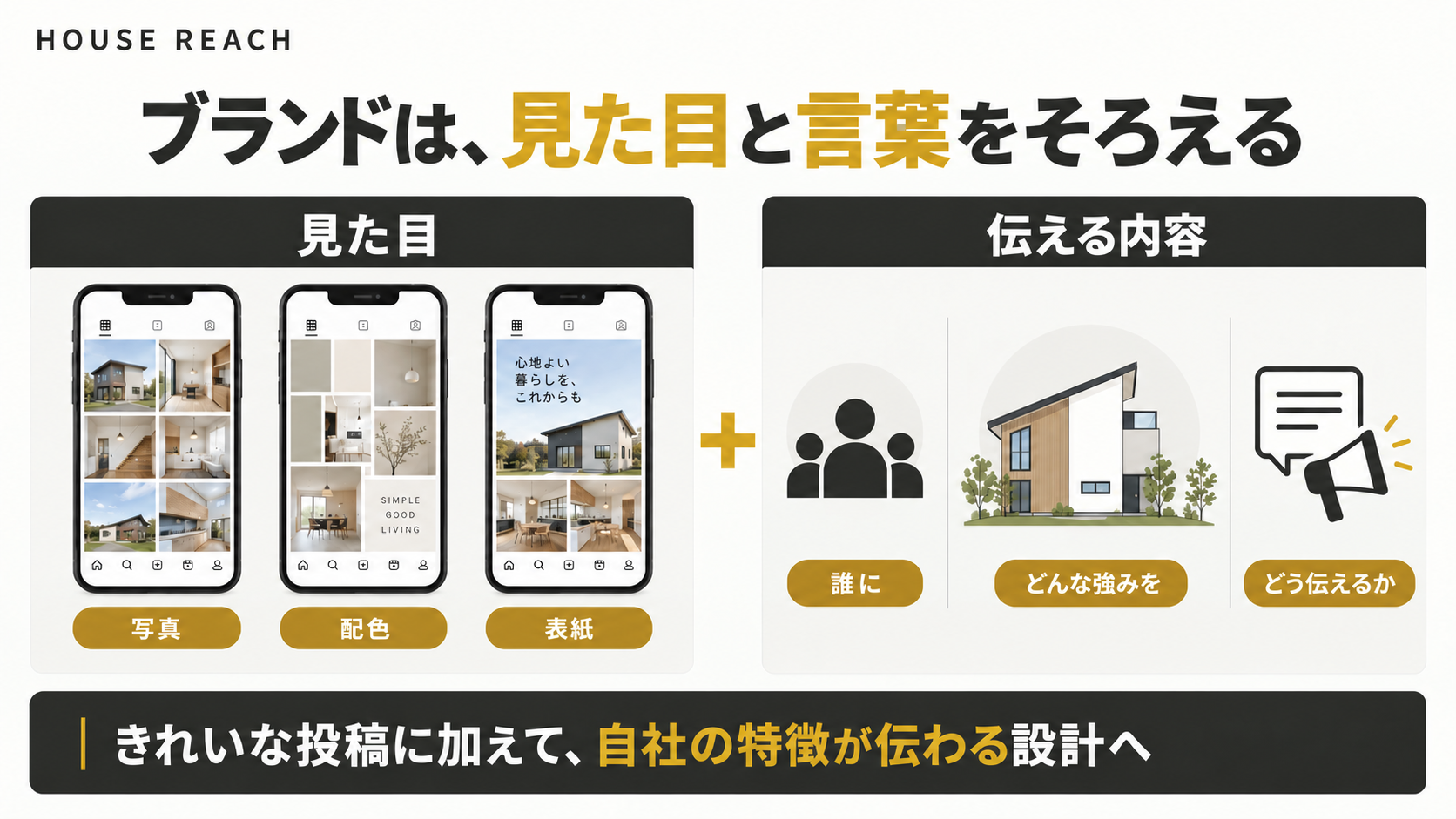 ブランドの比較軸:写真や配色の統一と、誰にどの強みを伝えるか
