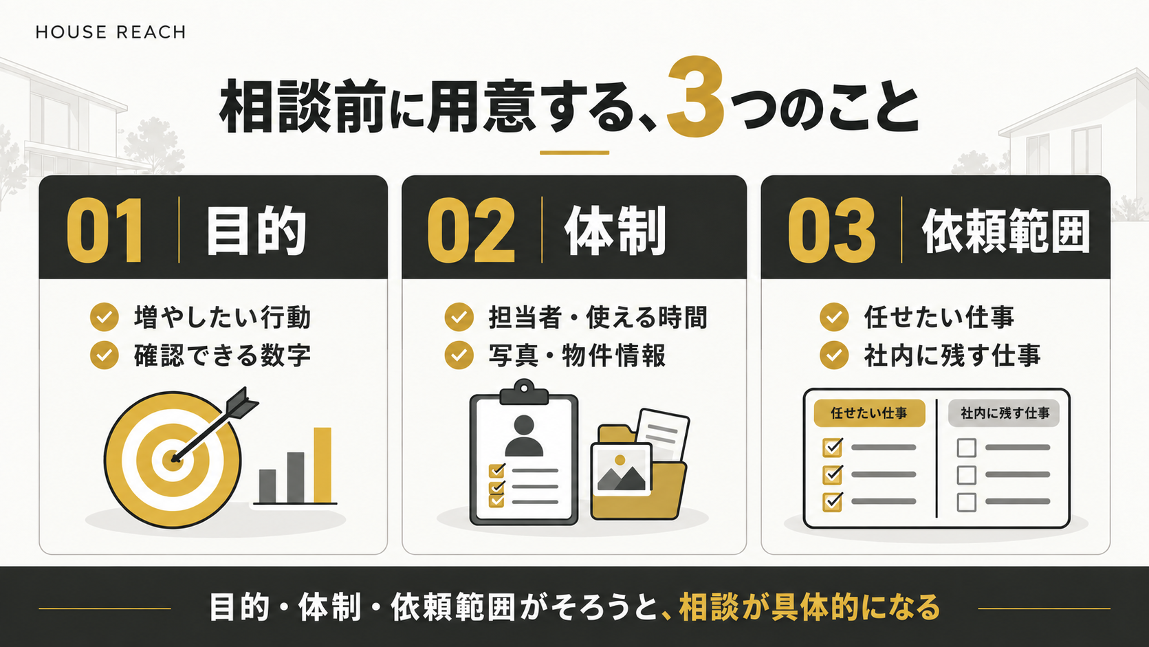相談前に目的、体制、依頼範囲の3つを整理する